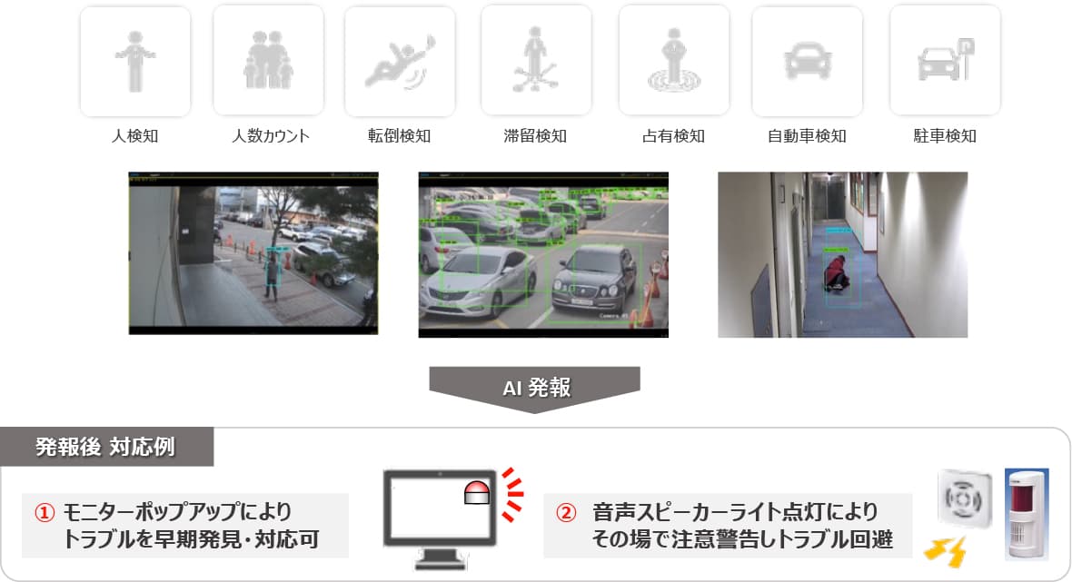 AI画像解析フロー図
