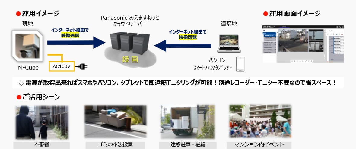 ・運用イメージ・運用画面イメージ・ご活用シーン