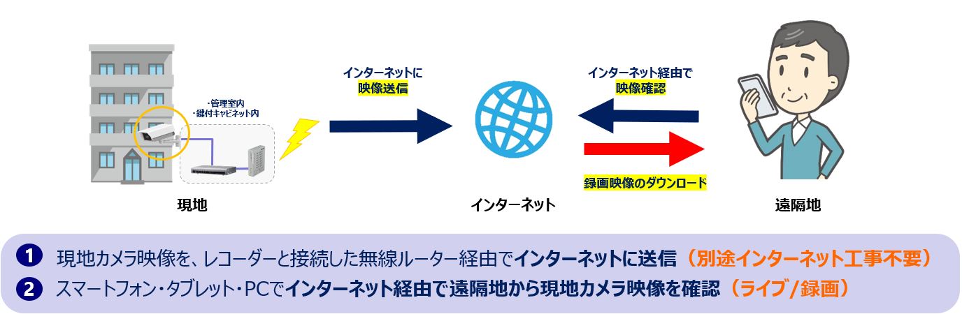 システムイメージ