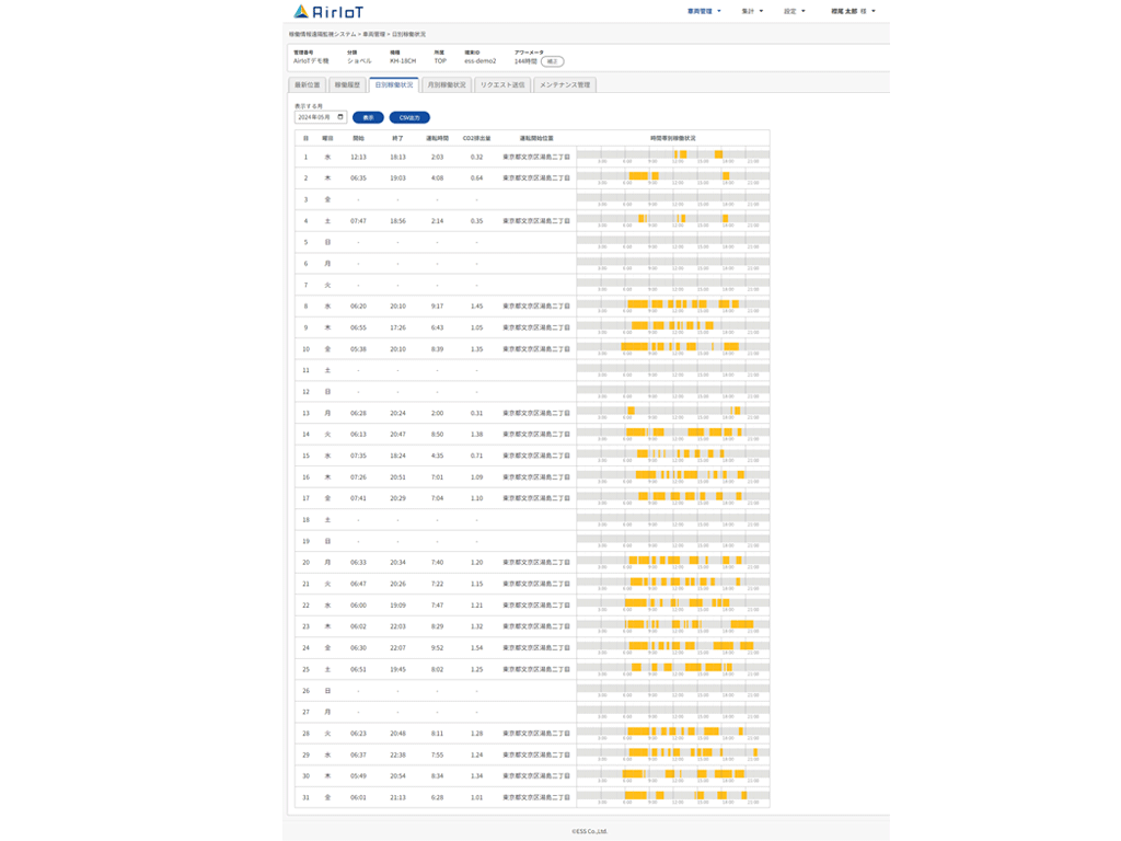 AirIoT Web