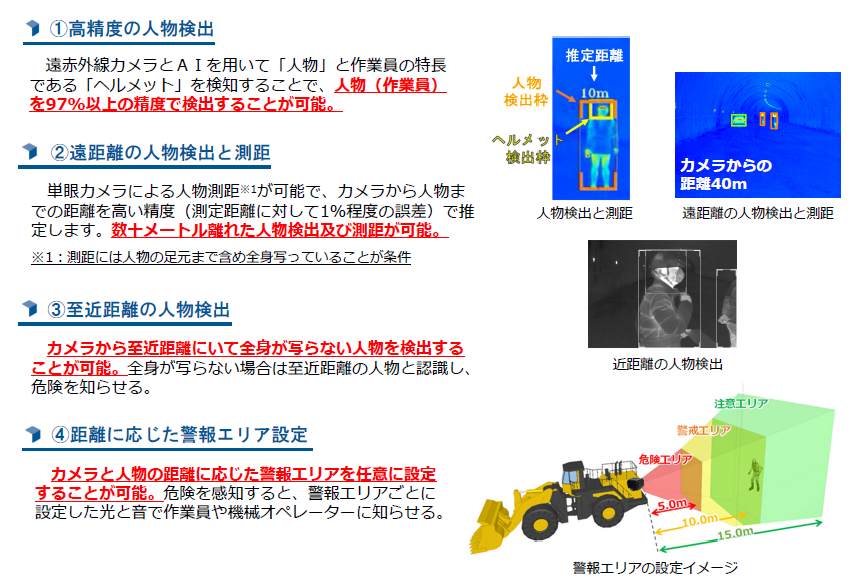 アイナイトの概要